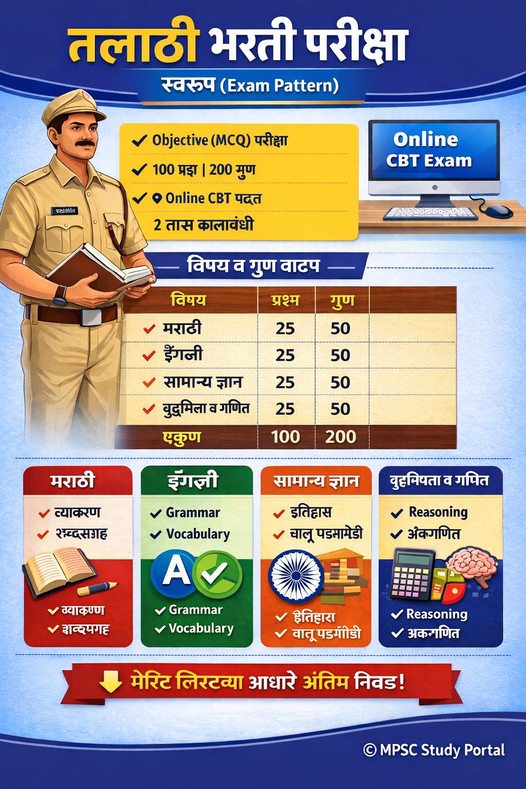 तलाठी भरती