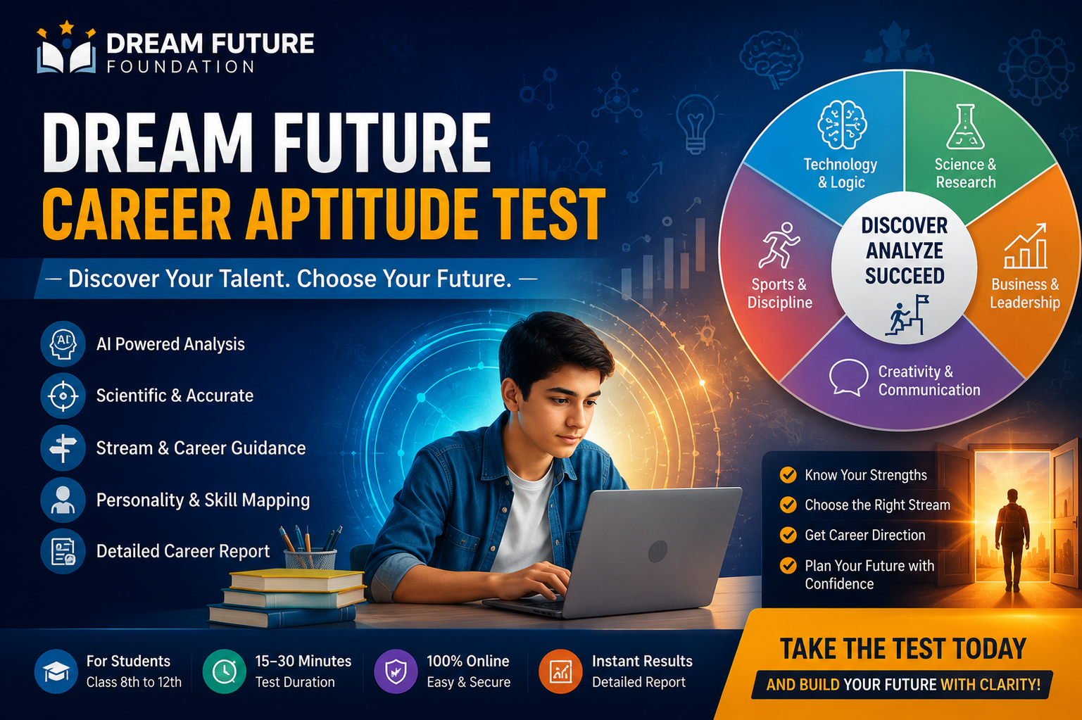Dream Future Psychometric & Career Test